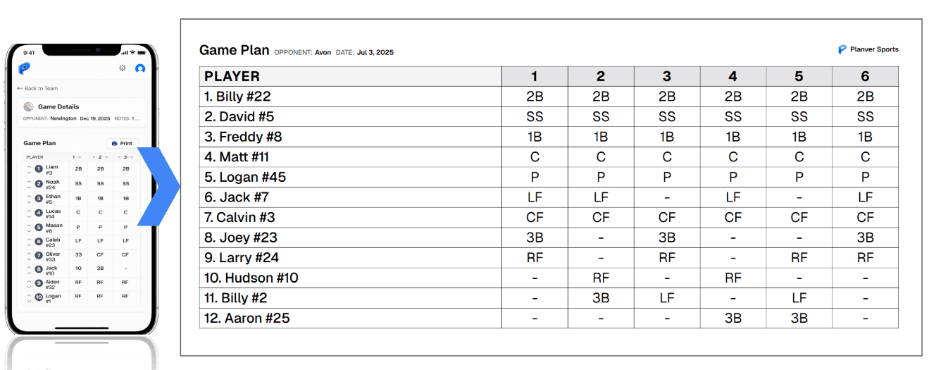 Baseball lineup and positions planner