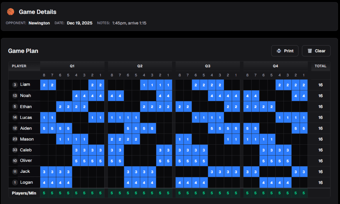 Basketball rotation planner