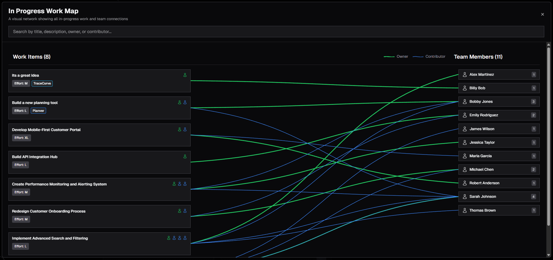 Work tracking showcase